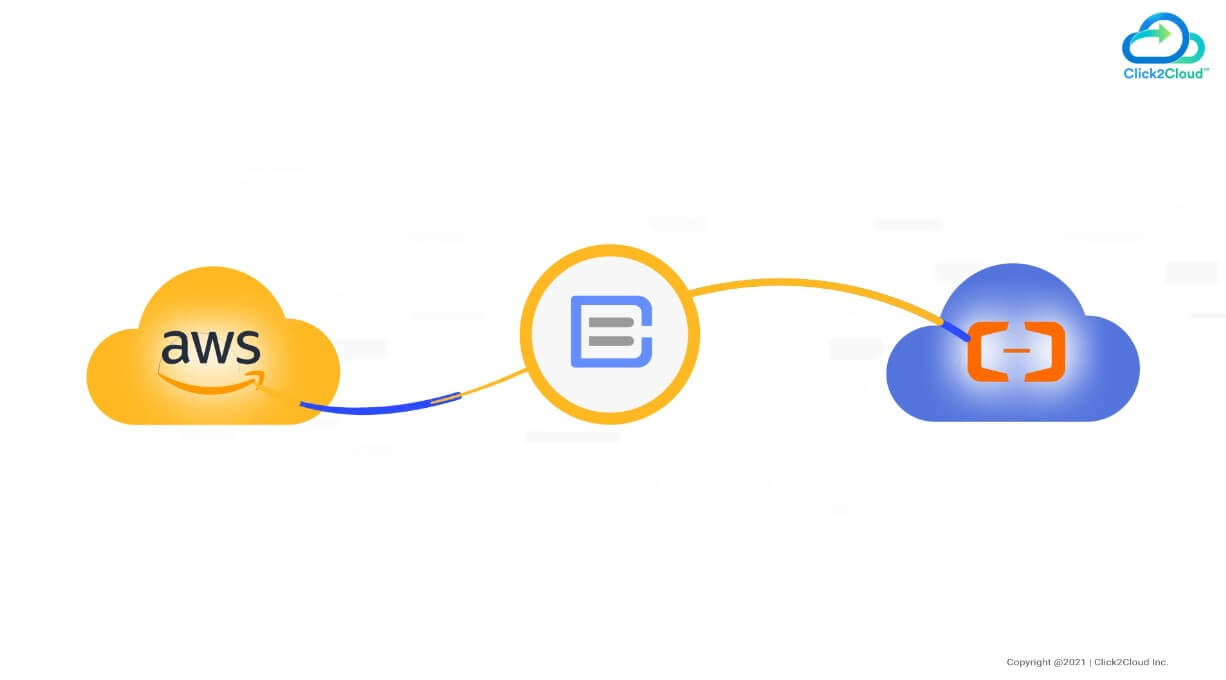 Migrate your data from AWS to Alibaba cloud via Clouds Brain-Click2Cloud Migrate your data from AWS to Alibaba cloud via Clouds Brain-Click2Cloud