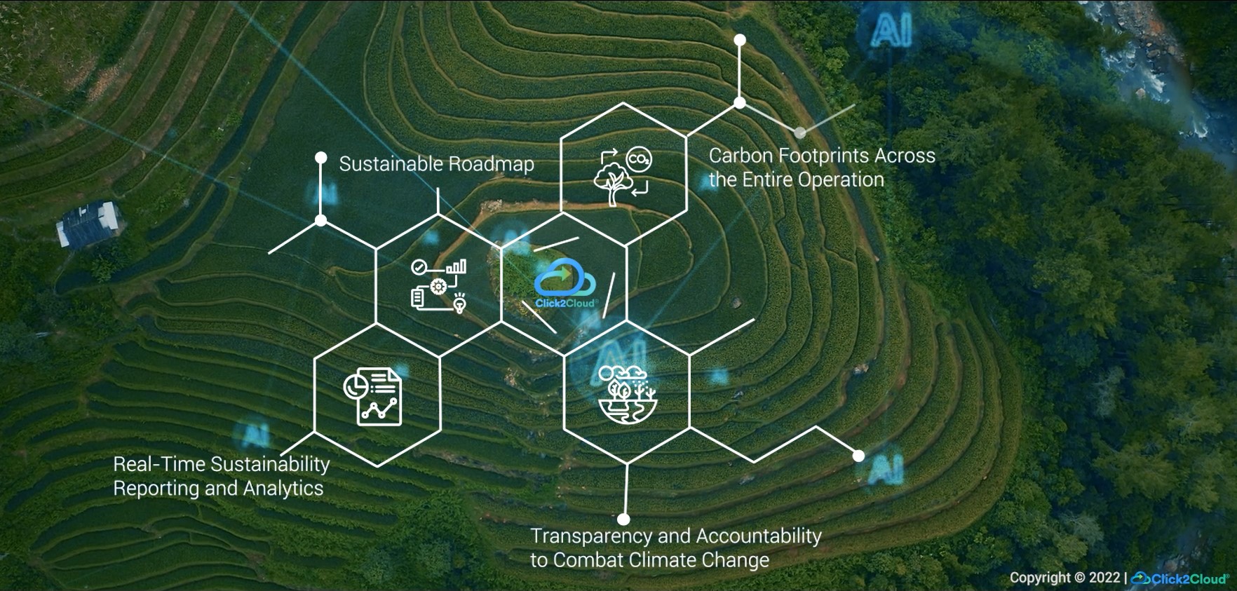 Accelerate Sustainable Business Growth with Click2Cloud-Click2Cloud Accelerate Sustainable Business Growth with Click2Cloud-Click2Cloud