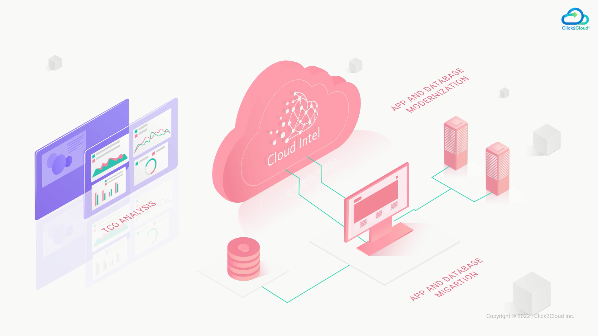 Application and Database Modernization Assessment-Click2Cloud Application and Database Modernization Assessment-Click2Cloud