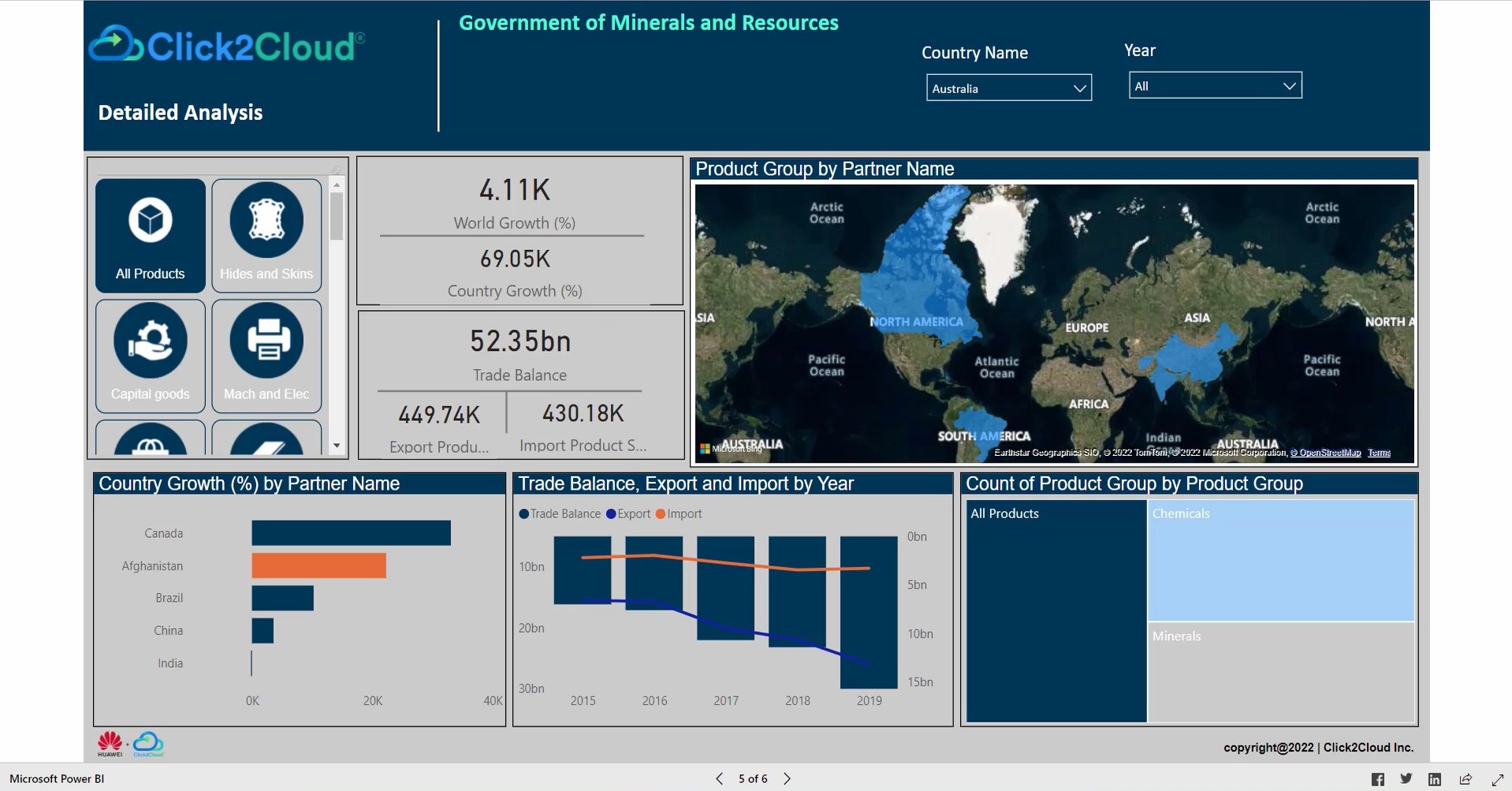 Big Data Analytics-Click2Cloud Big Data Analytics-Click2Cloud