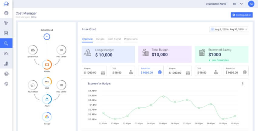Cloud Billing, Budget Management, and Optimization through Click2Cloud's Clouds Brain-Click2Cloud Cloud Billing, Budget Management, and Optimization through Click2Cloud's Clouds Brain-Click2Cloud