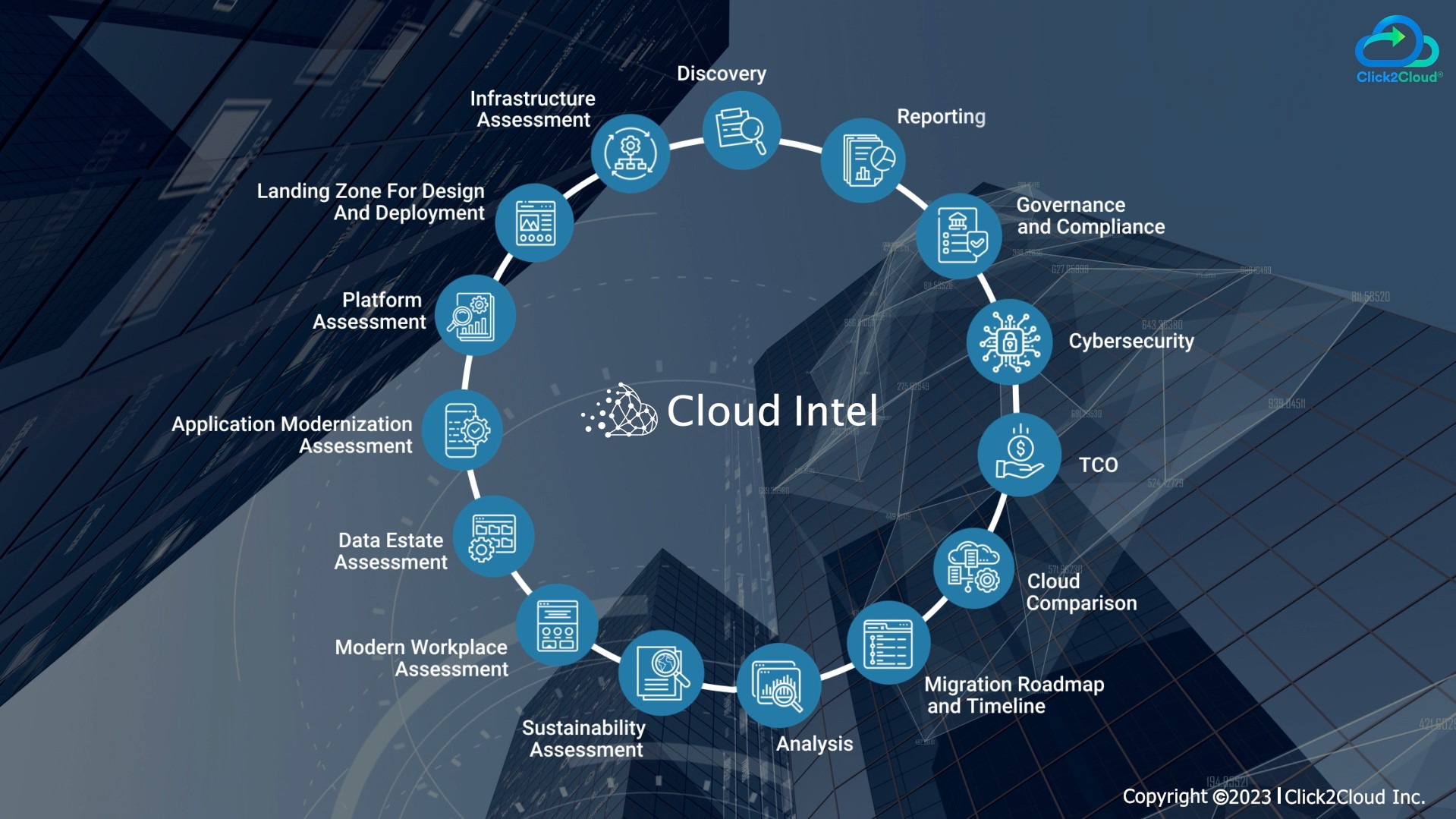 Cloud Intel - A Platform for Digital Transformation-Click2Cloud Cloud Intel - A Platform for Digital Transformation-Click2Cloud