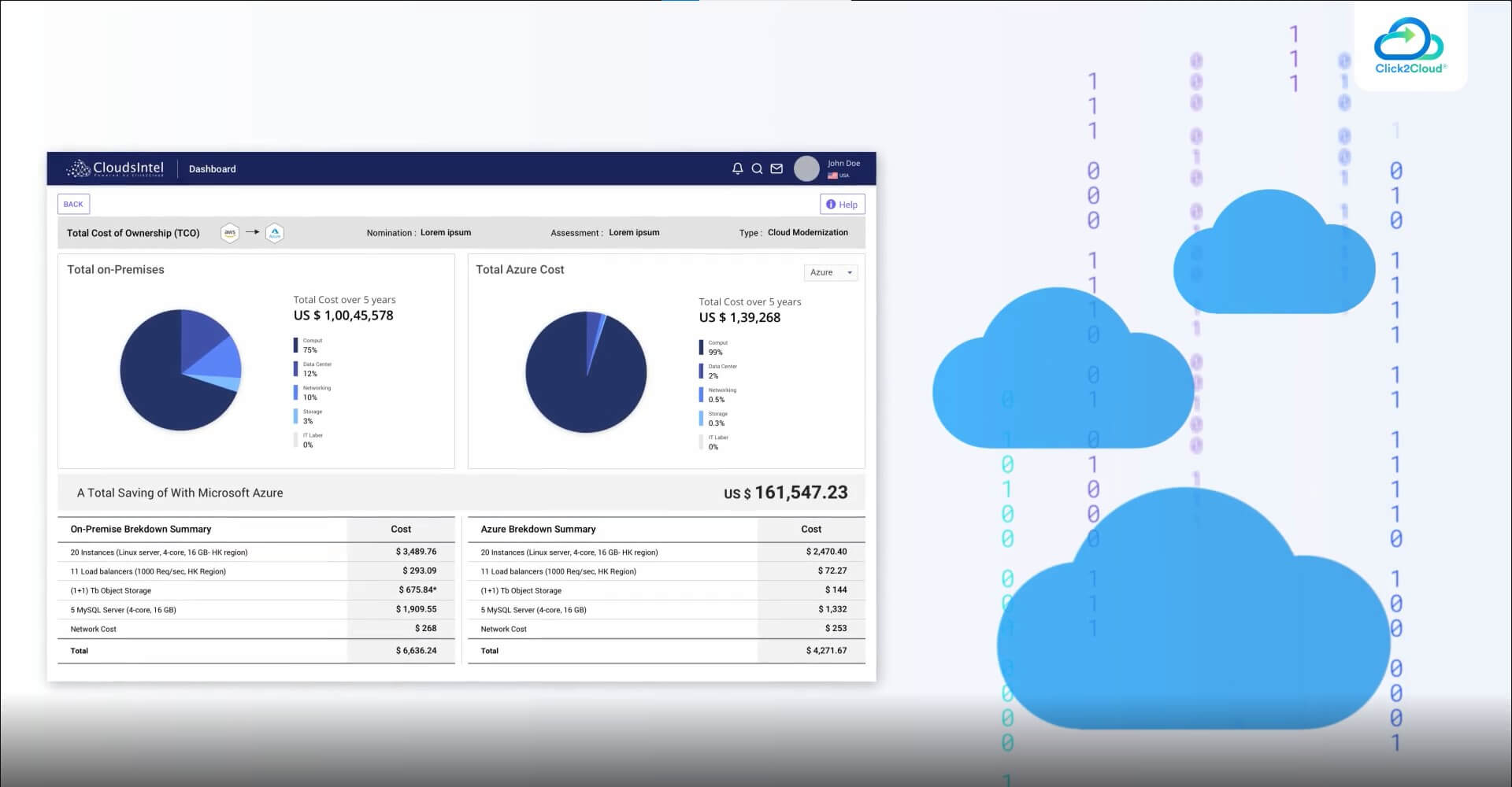 Cloud Intel Business Video-Click2Cloud Cloud Intel Business Video-Click2Cloud