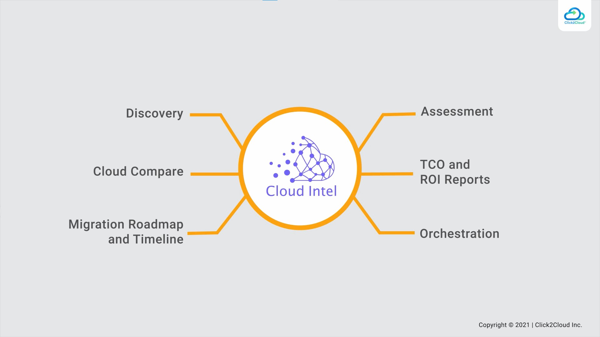 Drive Smarter Manufacturing with Cloud Intel-Click2Cloud Drive Smarter Manufacturing with Cloud Intel-Click2Cloud