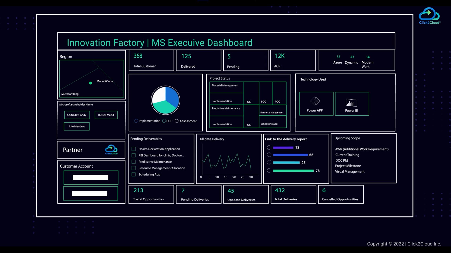 Data Visualization - Transforming Data via Innovation Factory-Click2Cloud Data Visualization - Transforming Data via Innovation Factory-Click2Cloud