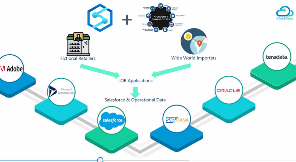 AI-ML for Azure Synapse (MSFT)-Click2Cloud AI-ML for Azure Synapse (MSFT)-Click2Cloud