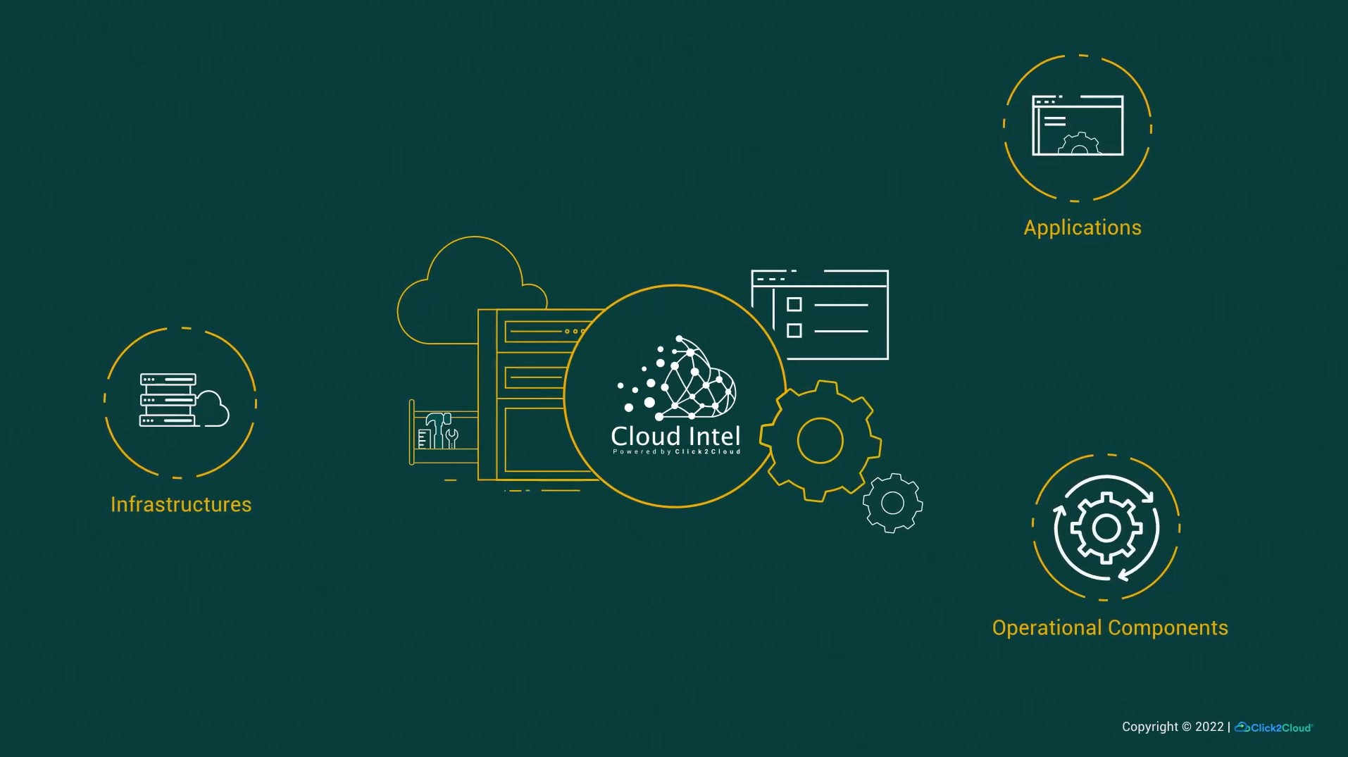 Modernize Your Mainframes with Click2Cloud's Assessment Solution-Click2Cloud Modernize Your Mainframes with Click2Cloud's Assessment Solution-Click2Cloud