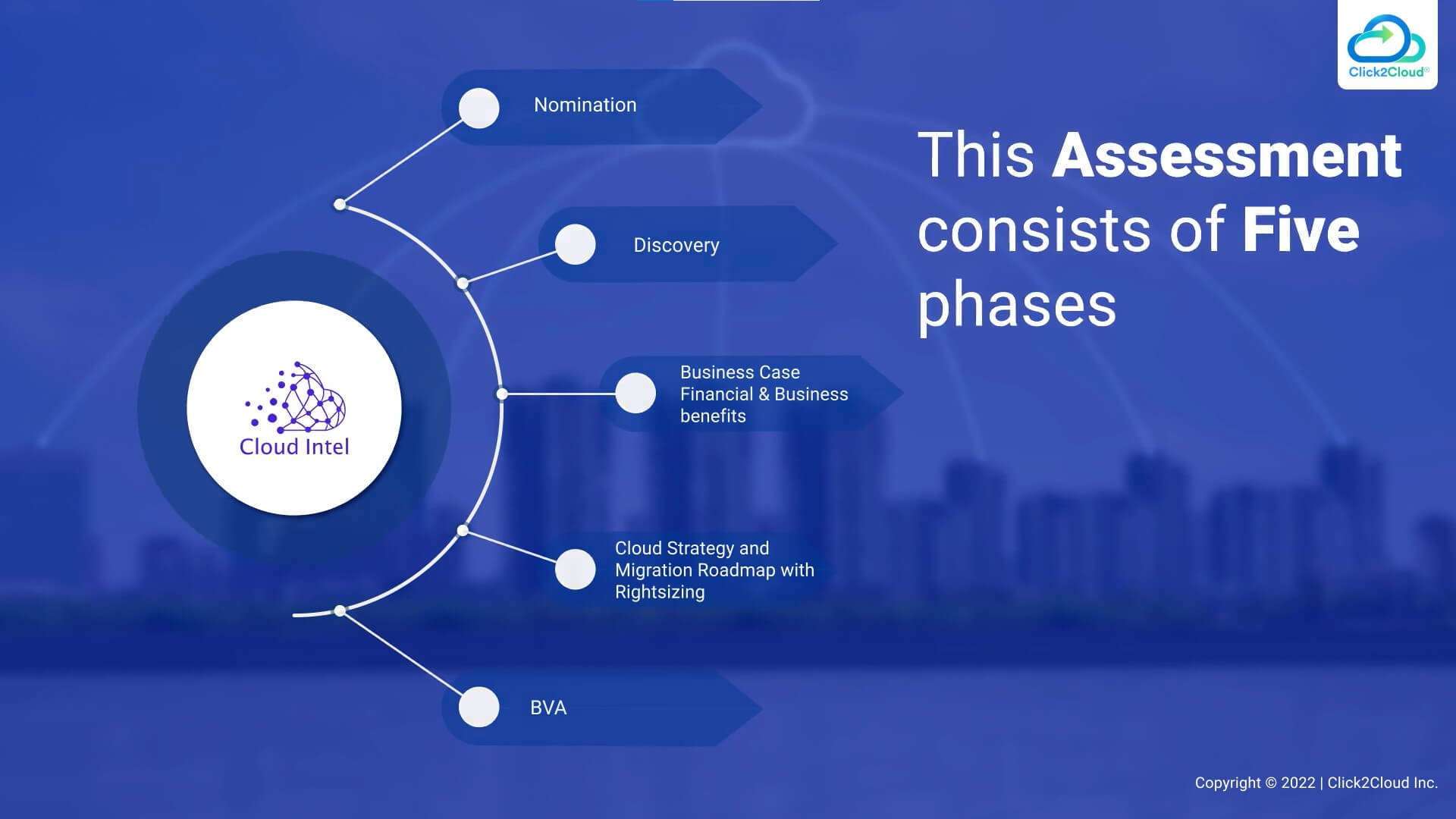 Start your assessment today with Start your assessment today with