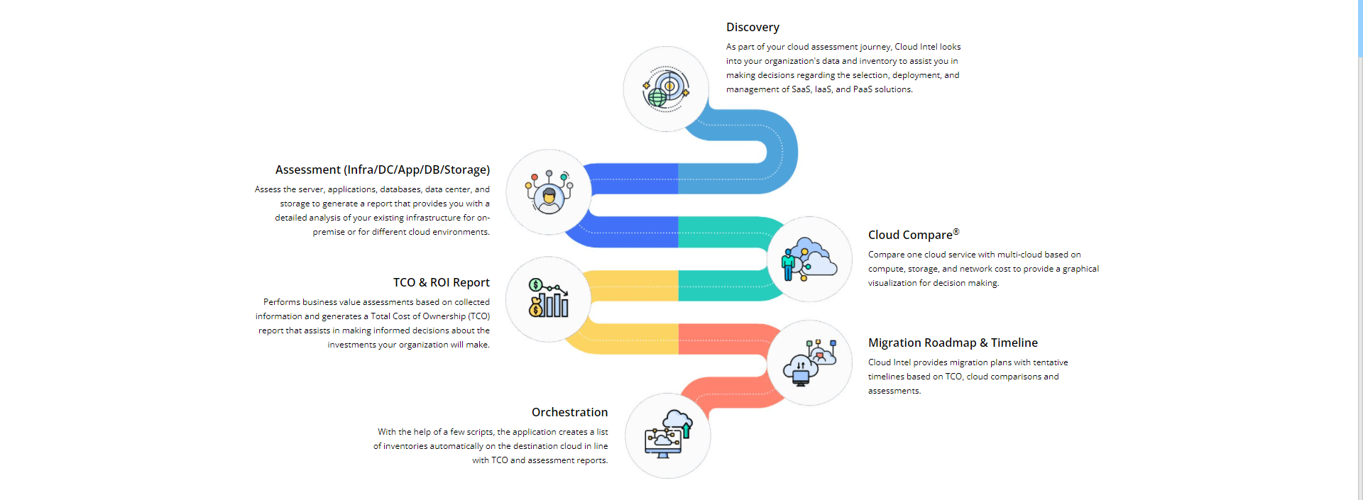Cloud Intel - An IT Inventory Assessment Platform-Click2Cloud Cloud Intel - An IT Inventory Assessment Platform-Click2Cloud
