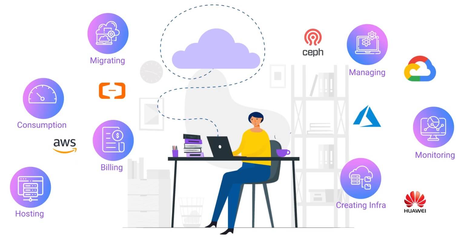 Cloud Infra Studio-Click2Cloud Cloud Infra Studio-Click2Cloud