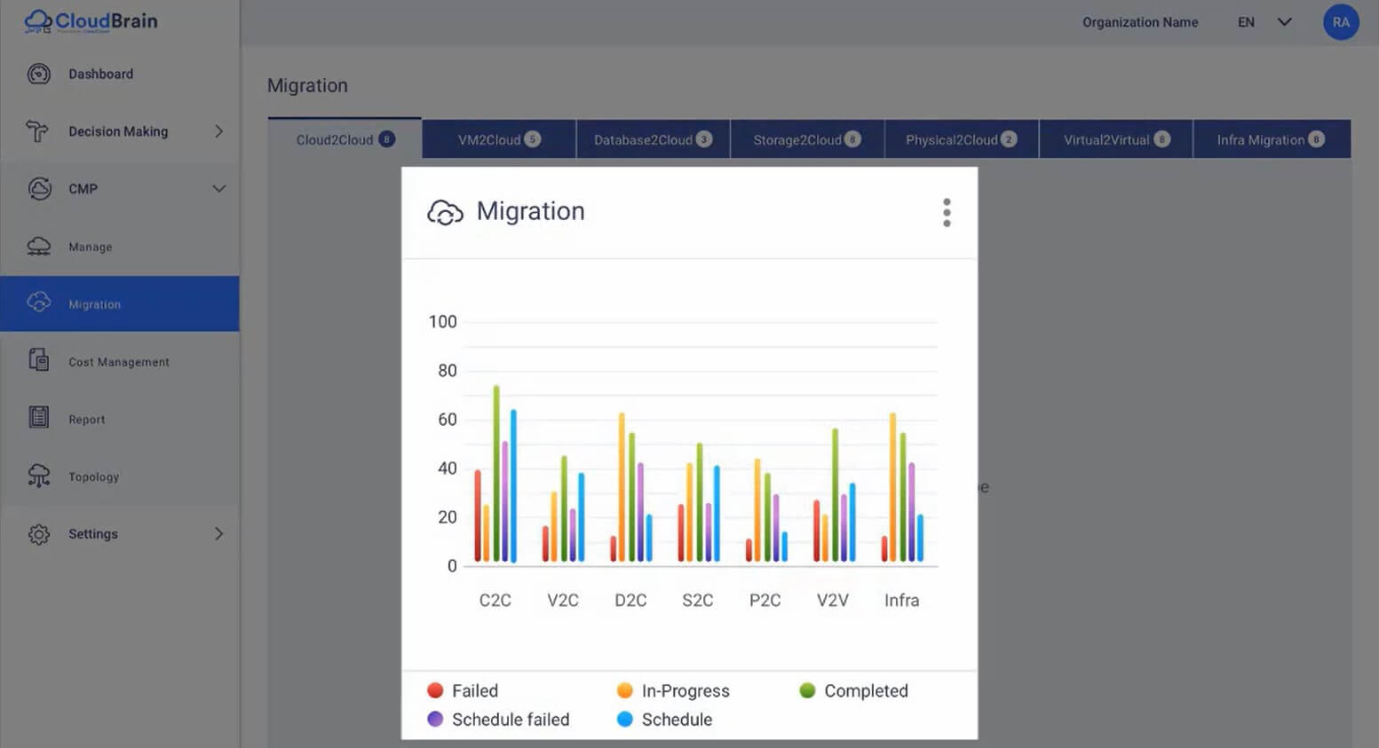 Cloud Migration-Clouds Brain Migration Studio-Click2Cloud Cloud Migration-Clouds Brain Migration Studio-Click2Cloud