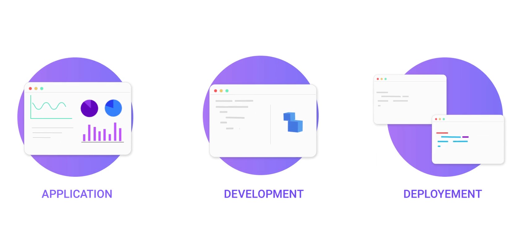 What is a Container ? Cloud Container-Click2Cloud What is a Container ? Cloud Container-Click2Cloud