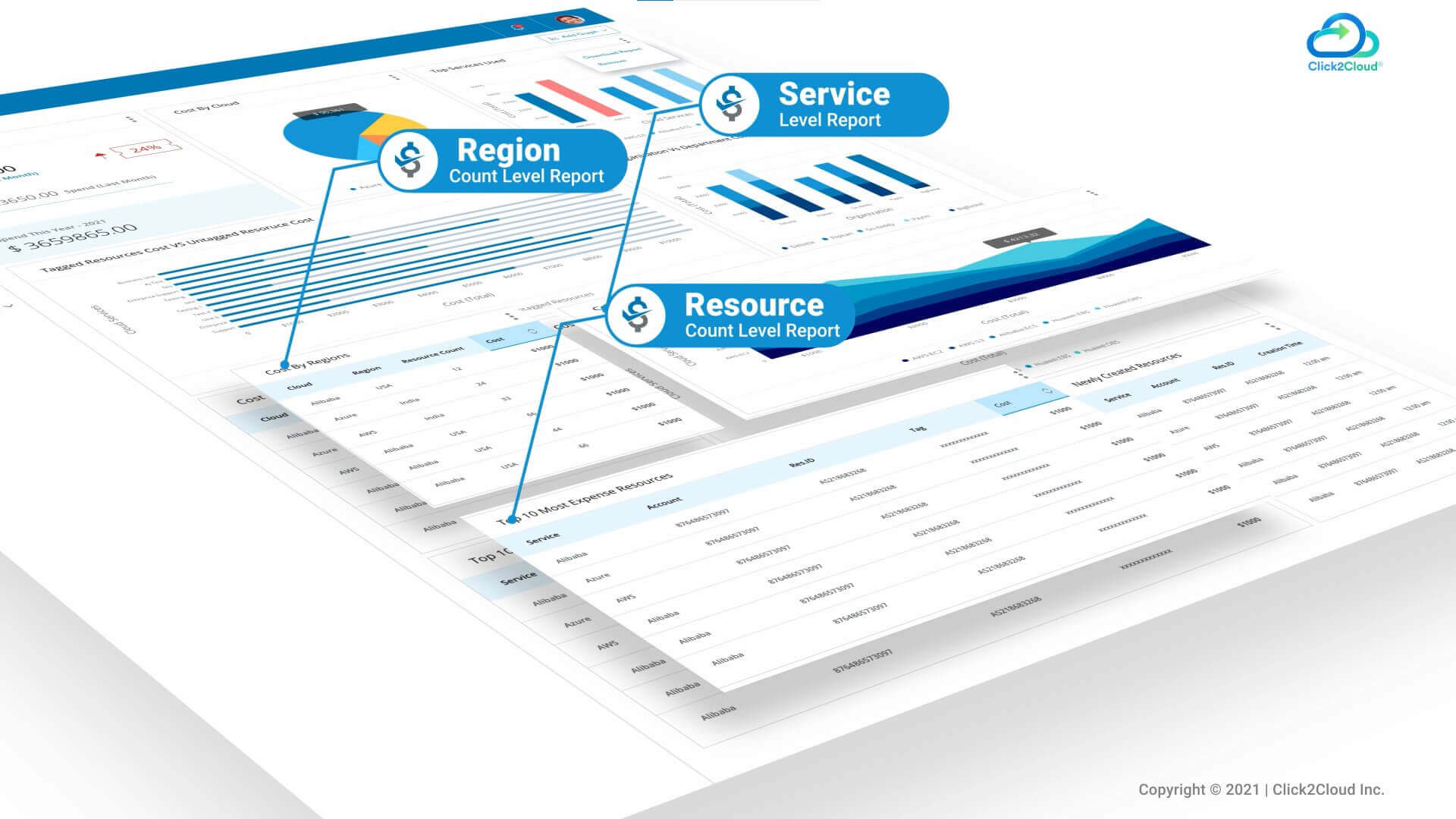 Cost Manager Studio-Click2Cloud Cost Manager Studio-Click2Cloud