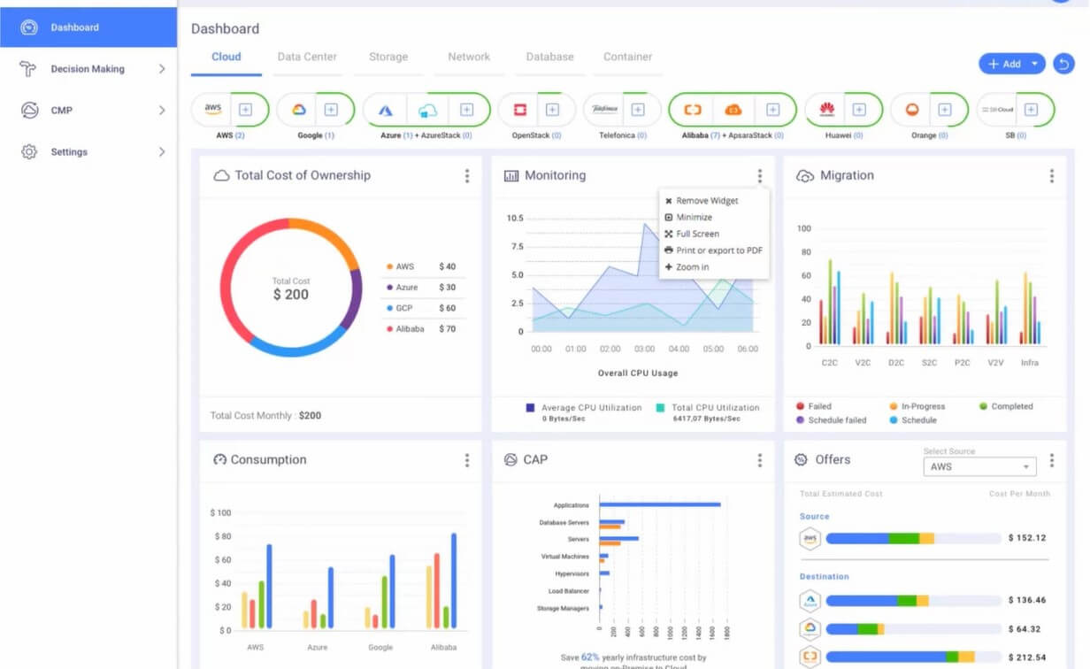 Clouds Brain: Multi-Cloud Management Platform-Click2Cloud Clouds Brain: Multi-Cloud Management Platform-Click2Cloud