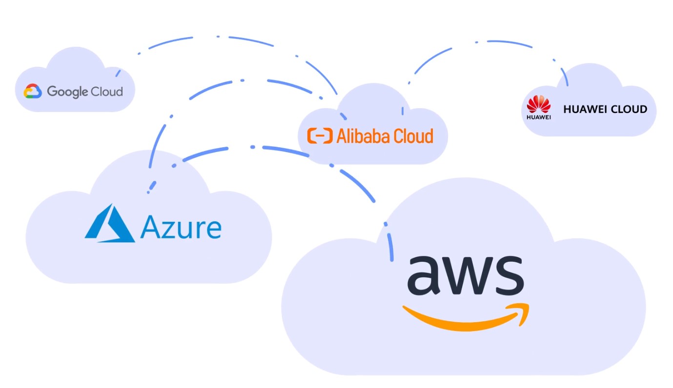 Cloud to Cloud Migration - Clouds Brain-Click2Cloud Cloud to Cloud Migration - Clouds Brain-Click2Cloud