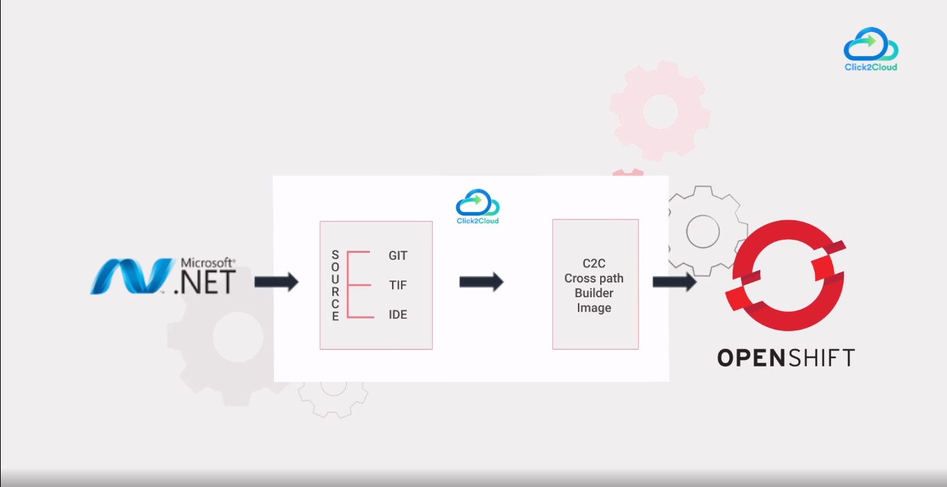 .NET Legacy App Modernization-OpenShift Toolkit-Click2Cloud .NET Legacy App Modernization-OpenShift Toolkit-Click2Cloud