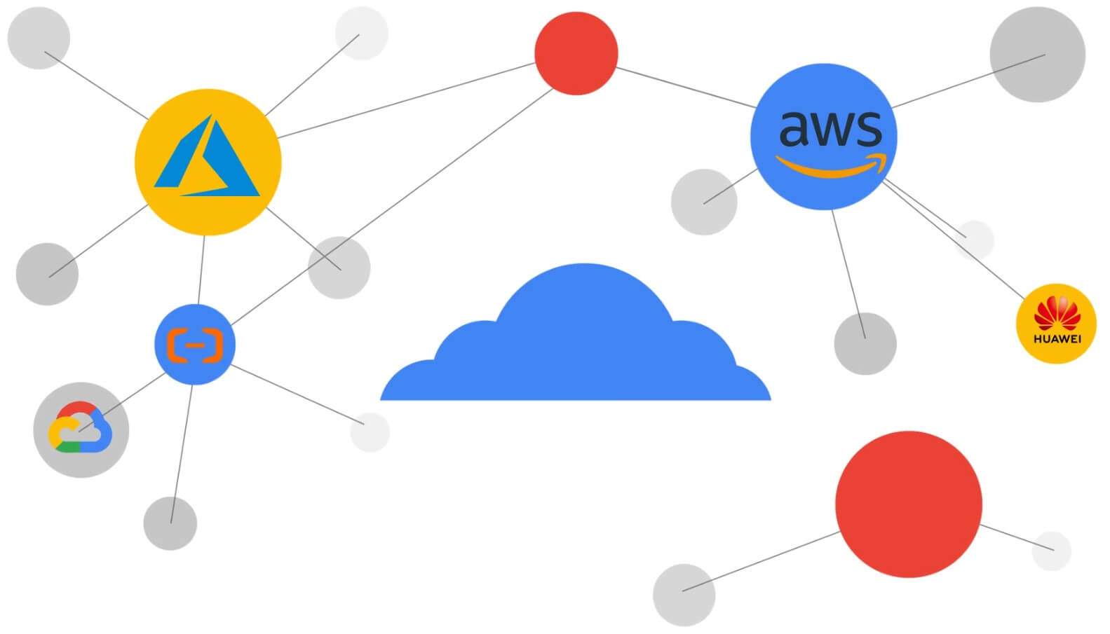 What is Multi-Cloud Networking (MCN)?-Click2Cloud What is Multi-Cloud Networking (MCN)?-Click2Cloud