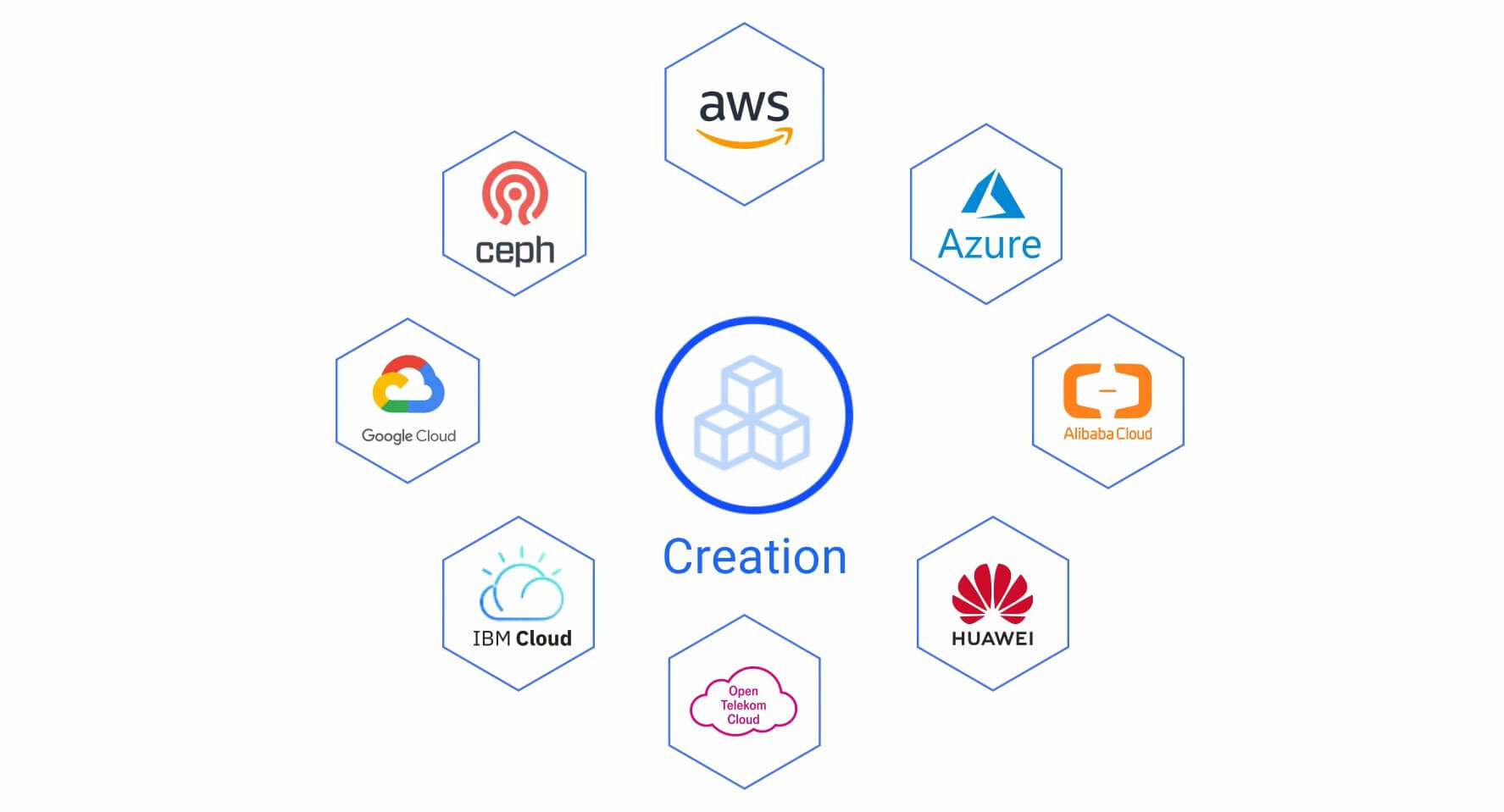 Object Storage Management-Click2Cloud Object Storage Management-Click2Cloud
