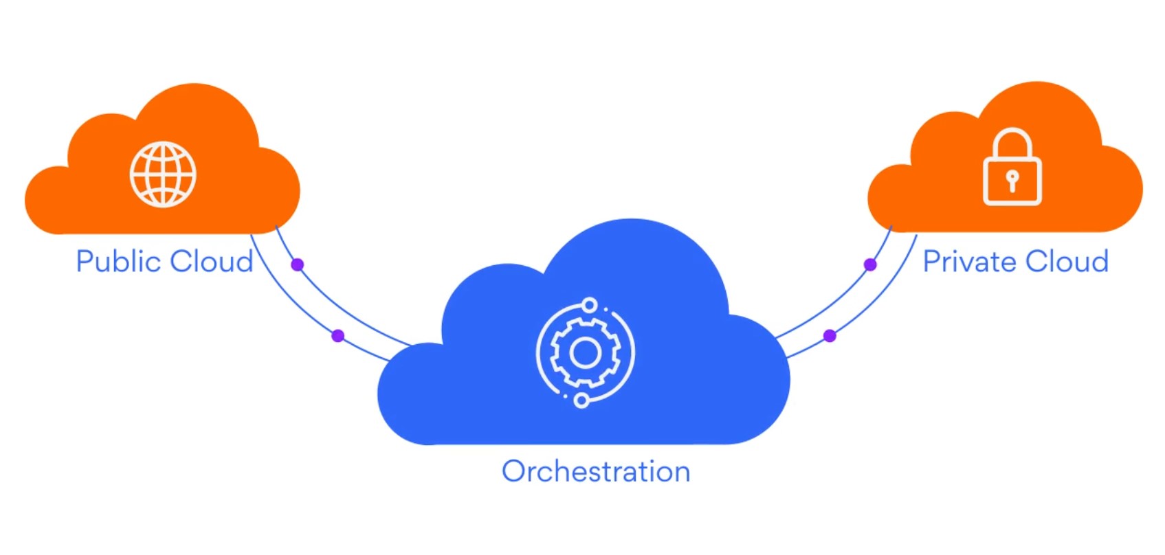 Add Alibaba provider and vm creation through Clouds Brain-Click2Cloud Add Alibaba provider and vm creation through Clouds Brain-Click2Cloud