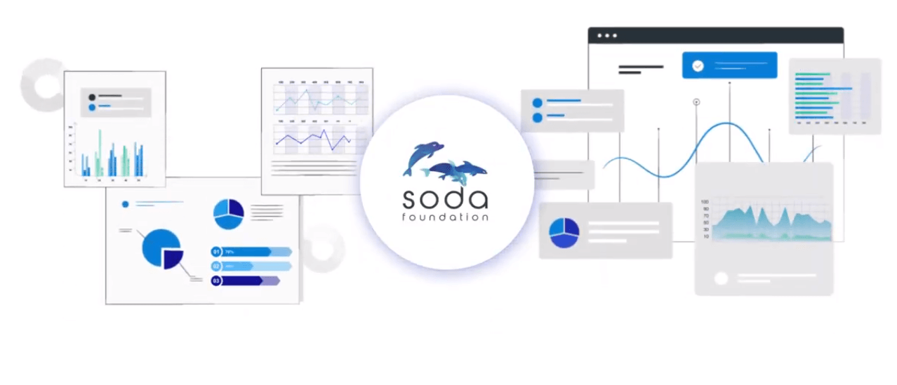 SODA Foundation Integration with Cloud Brain-Click2Cloud SODA Foundation Integration with Cloud Brain-Click2Cloud