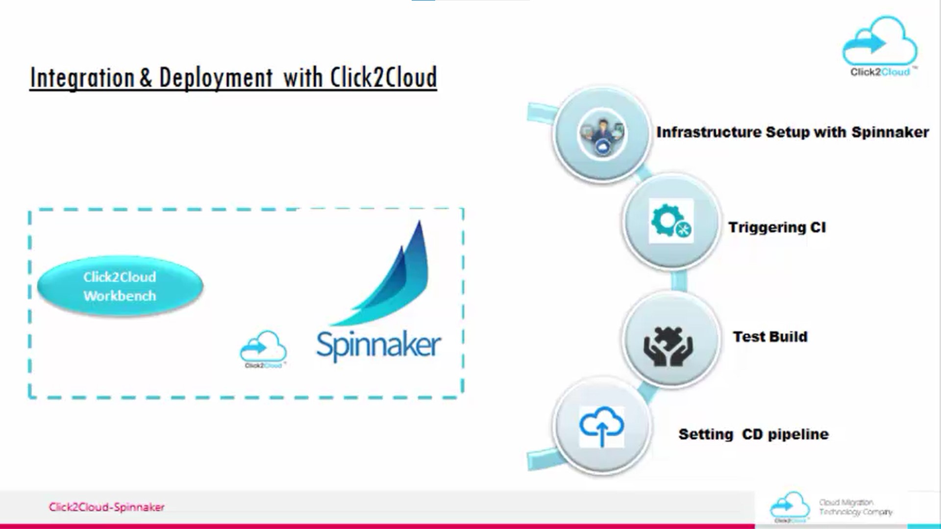 What is Spinnaker?-Click2Cloud What is Spinnaker?-Click2Cloud